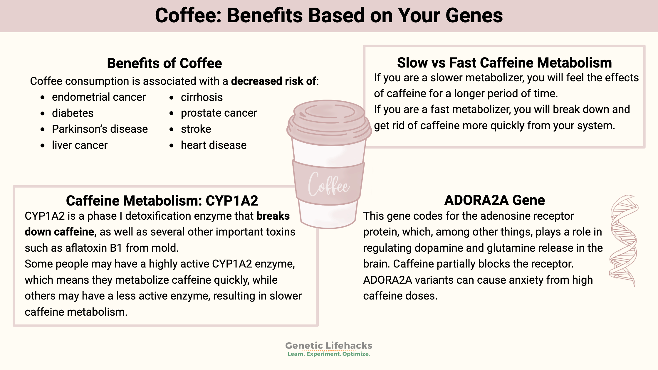 Coffee: Benefits Based on Your Genes