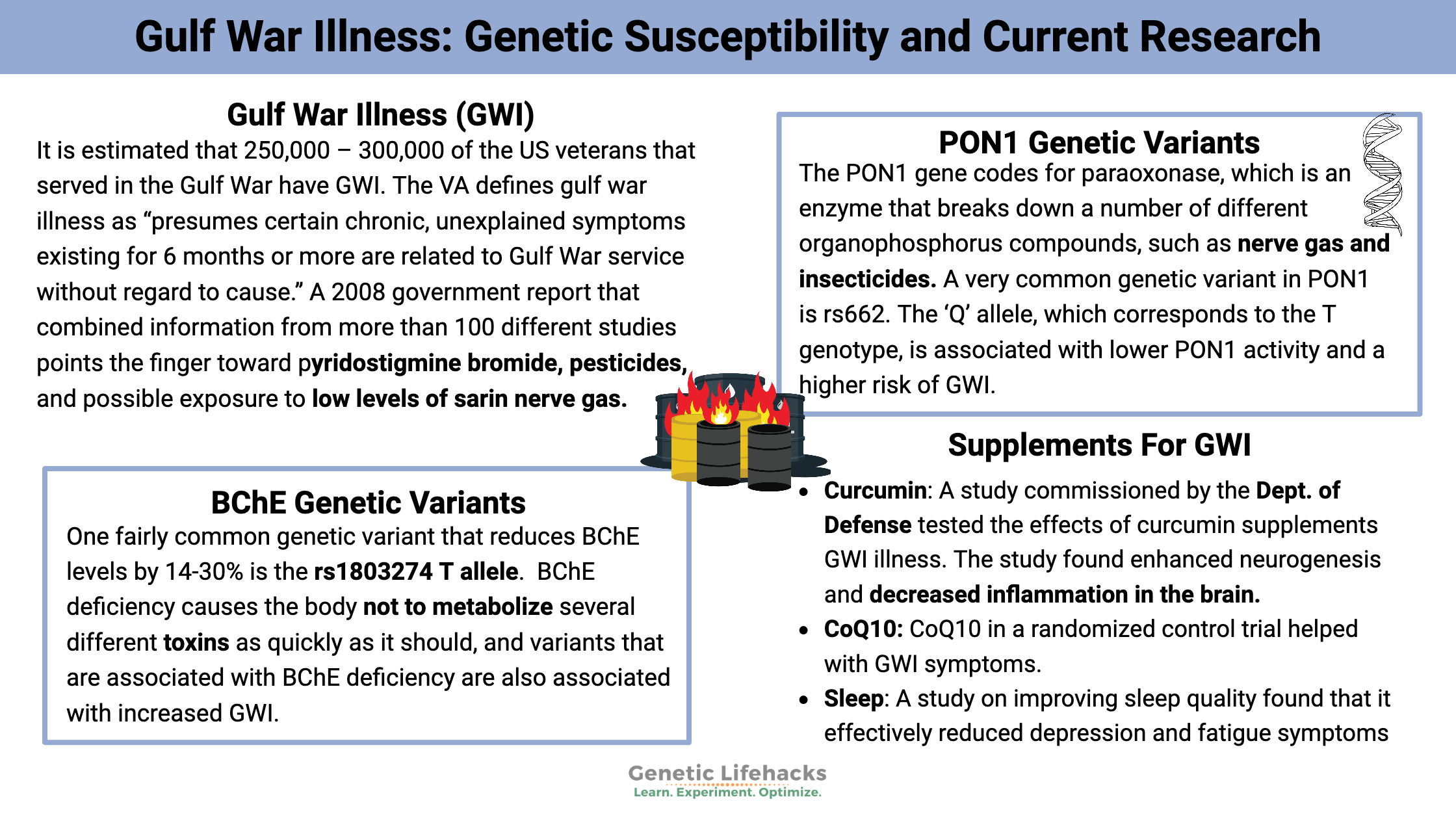 Gulf War Illness: Genetic Susceptibility and Current Research