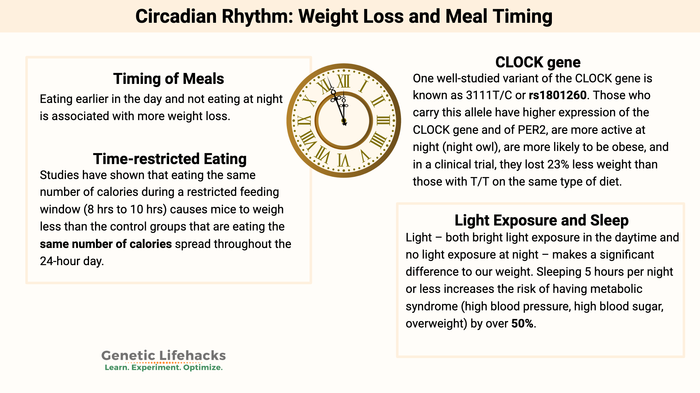 Circadian Rhythm: Weight Loss and Meal Timing, CLOCK gene variants and metabolic syndrome