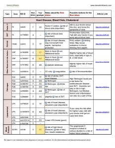 Genetic Lifehacks PDF Cheat Sheet (Additional, Members) - Genetic Lifehacks