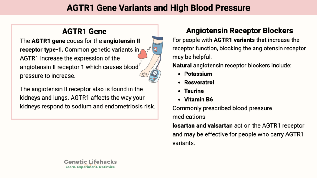 AGTR1-gene-variants-and-High-blood-pressure