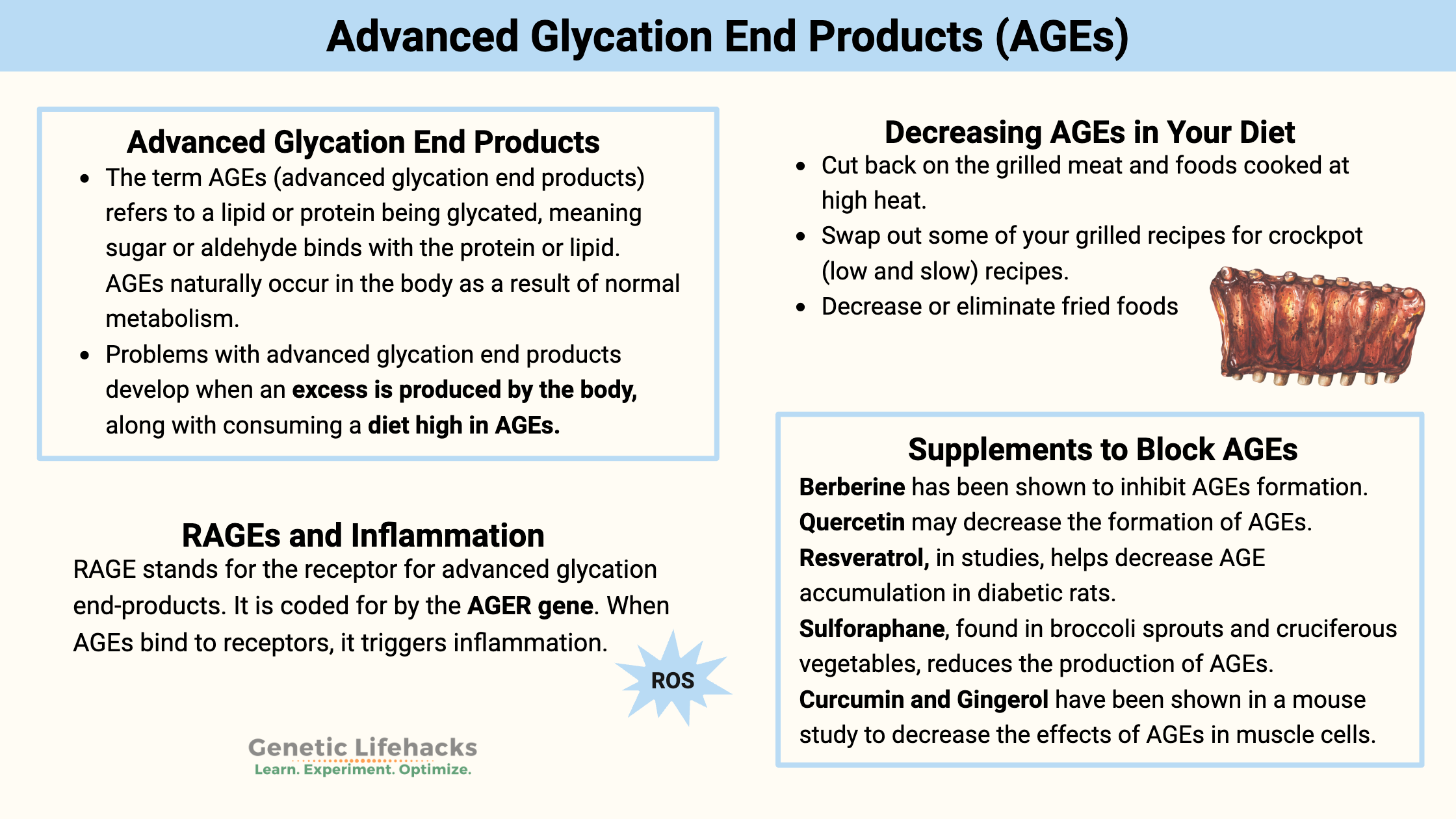 Advanced Glycation End Products