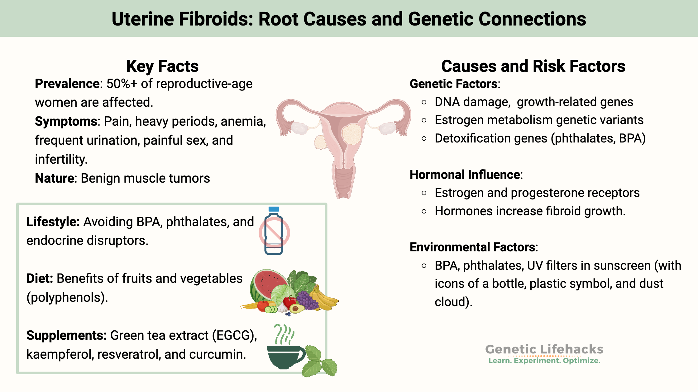 Uterine Fibroids: Root Causes and Genetic Connections