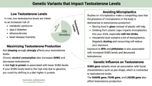 Genetic Variants that Impact Testosterone Levels, SHBG gene, FAM9B gene, FSHB gene, and LIN28B gene. The effect of Microplastics on testosterone