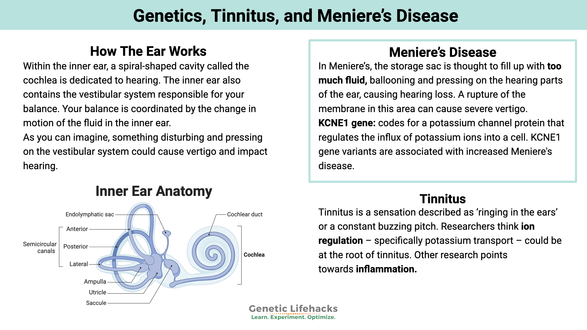 Genetics, Tinnitus, and Meniere’s Disease