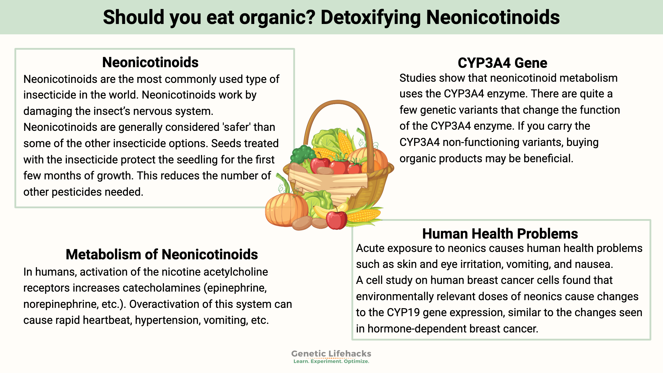 Should you eat organic? Detoxifying Neonicotinoids