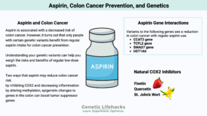 Aspirin colon cancer prevention, genes that affect colon cancer risk