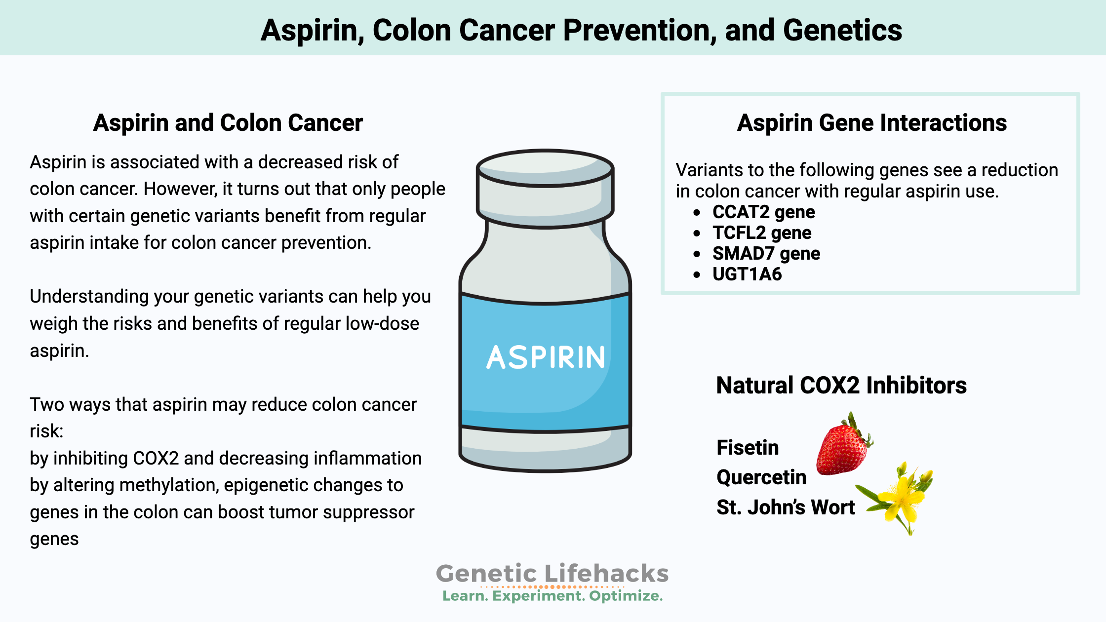 Aspirin colon cancer prevention, genes that affect colon cancer risk