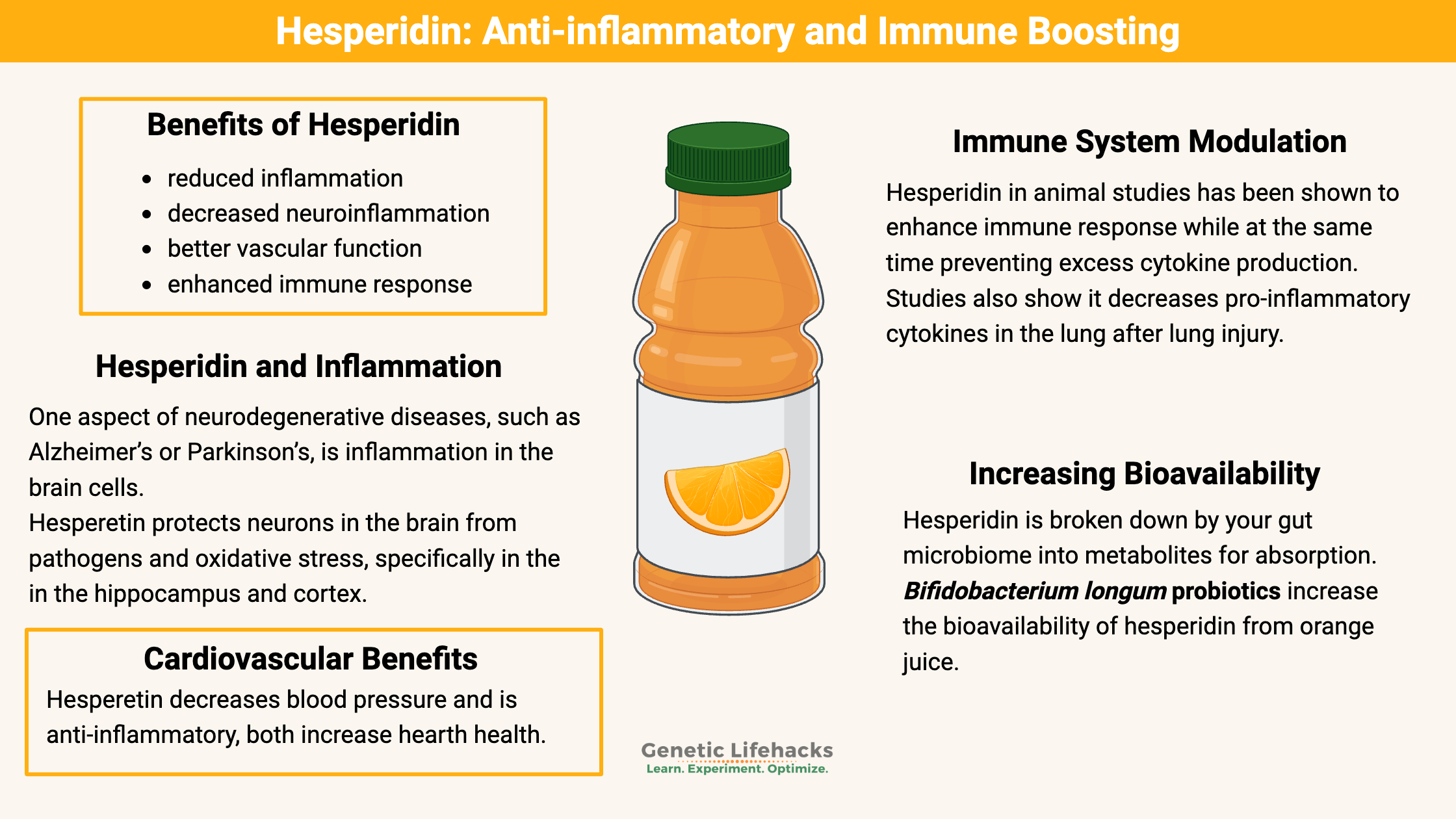 Hesperidin benefits, immune boosting, anti inflammatory, increasing hesperidin bioavailability