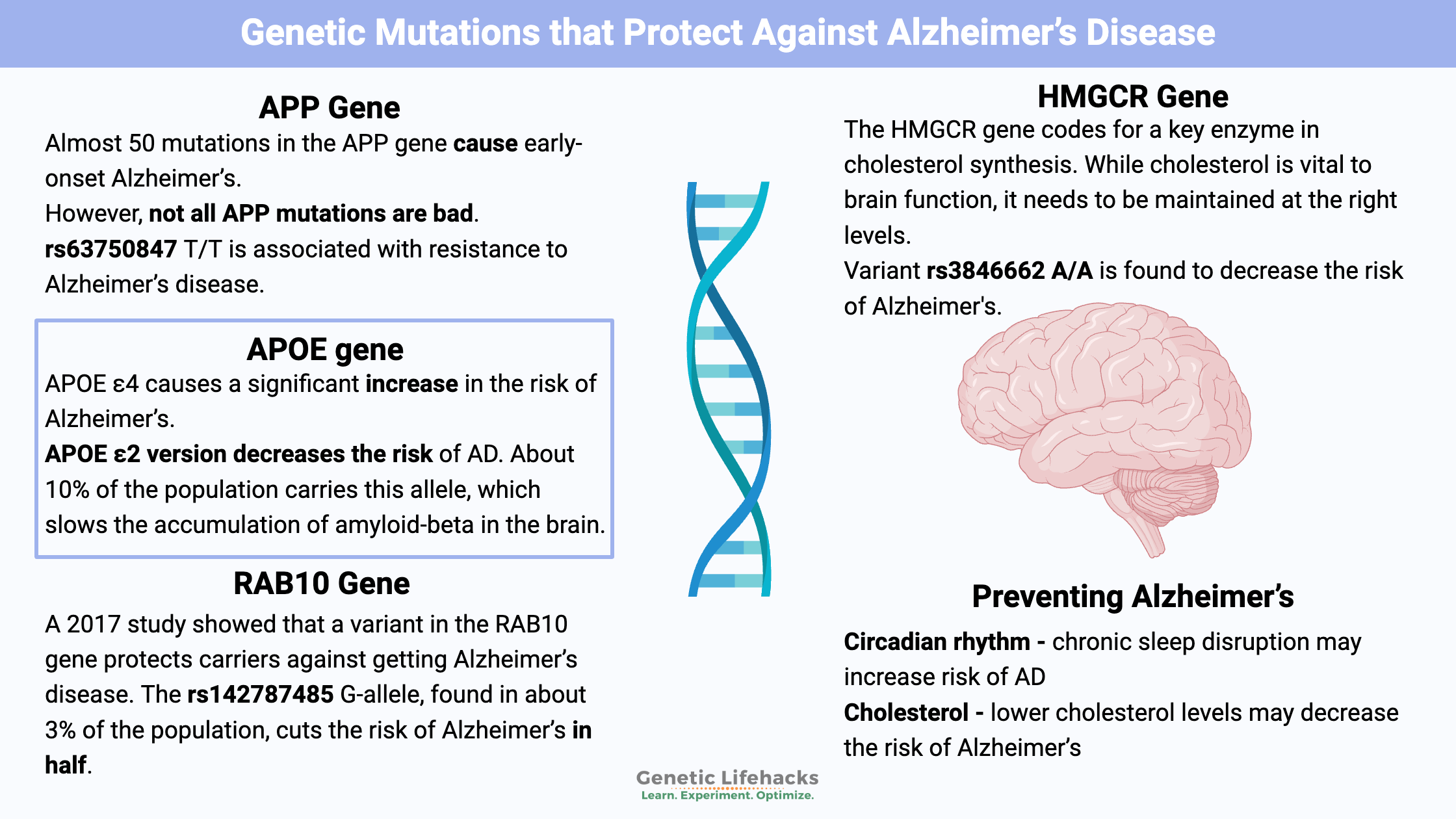 Genetic Mutations (variants) that protect against alzheimers, strategies for reducing alzheimer's