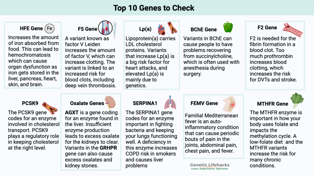 10 important genes to check with 23andMe or Ancestry data