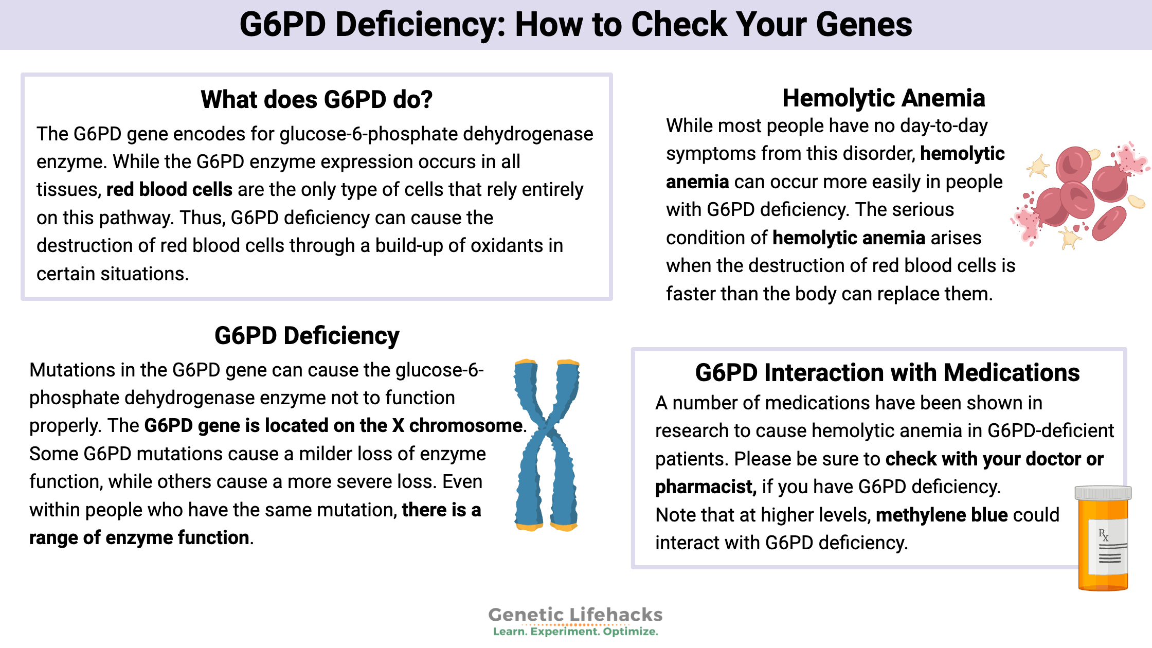 G6PD Deficiency: How to Check Your Genes