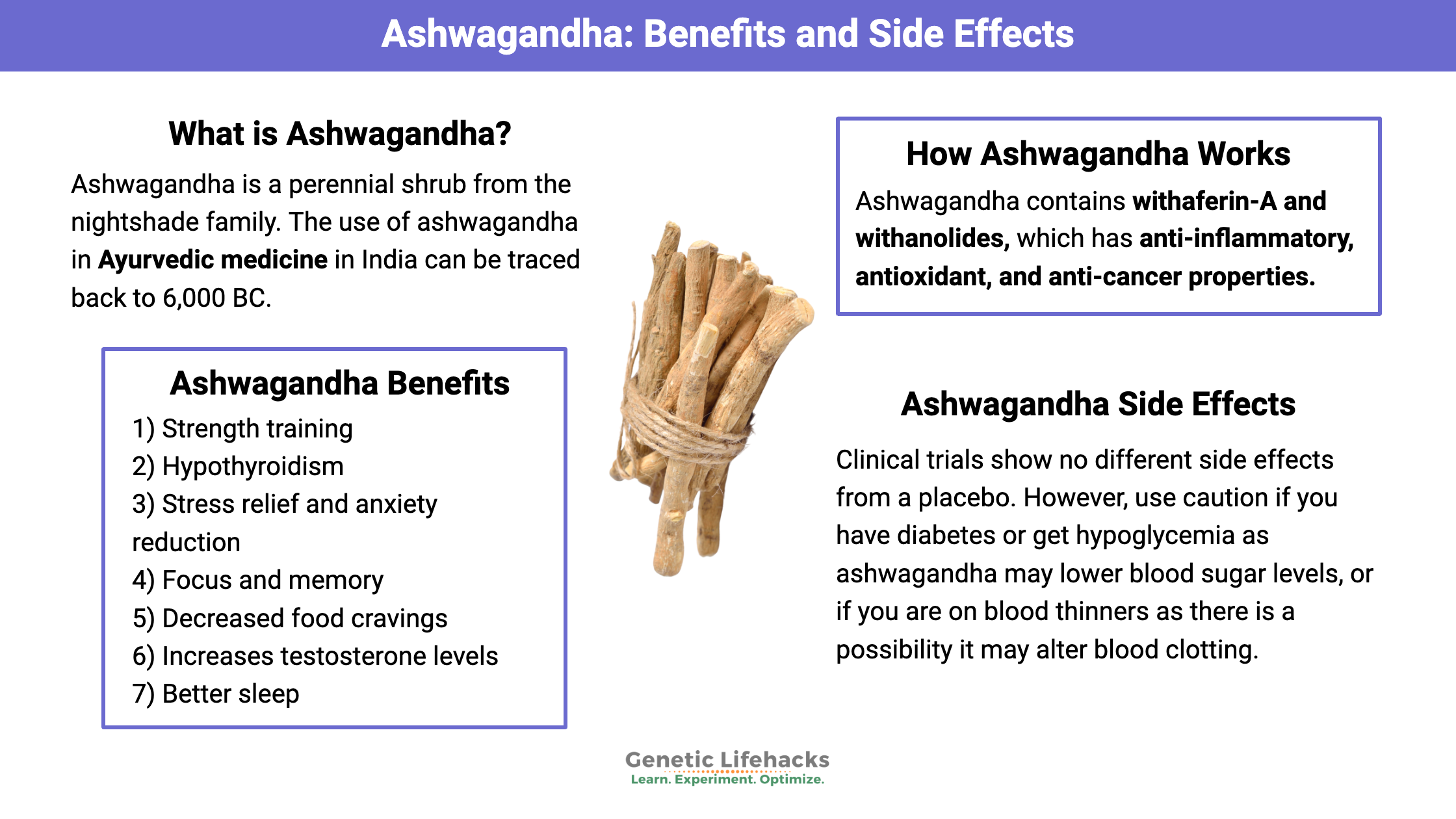 Ashwagandha benefits and side effects