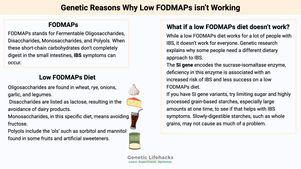 Low FODMAPs diet, genetic reasons why Low FODMAPs diet isn't working, SI gene variants