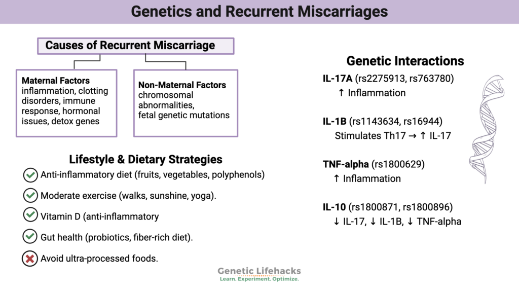 Genetics and Recurrent Miscarriages