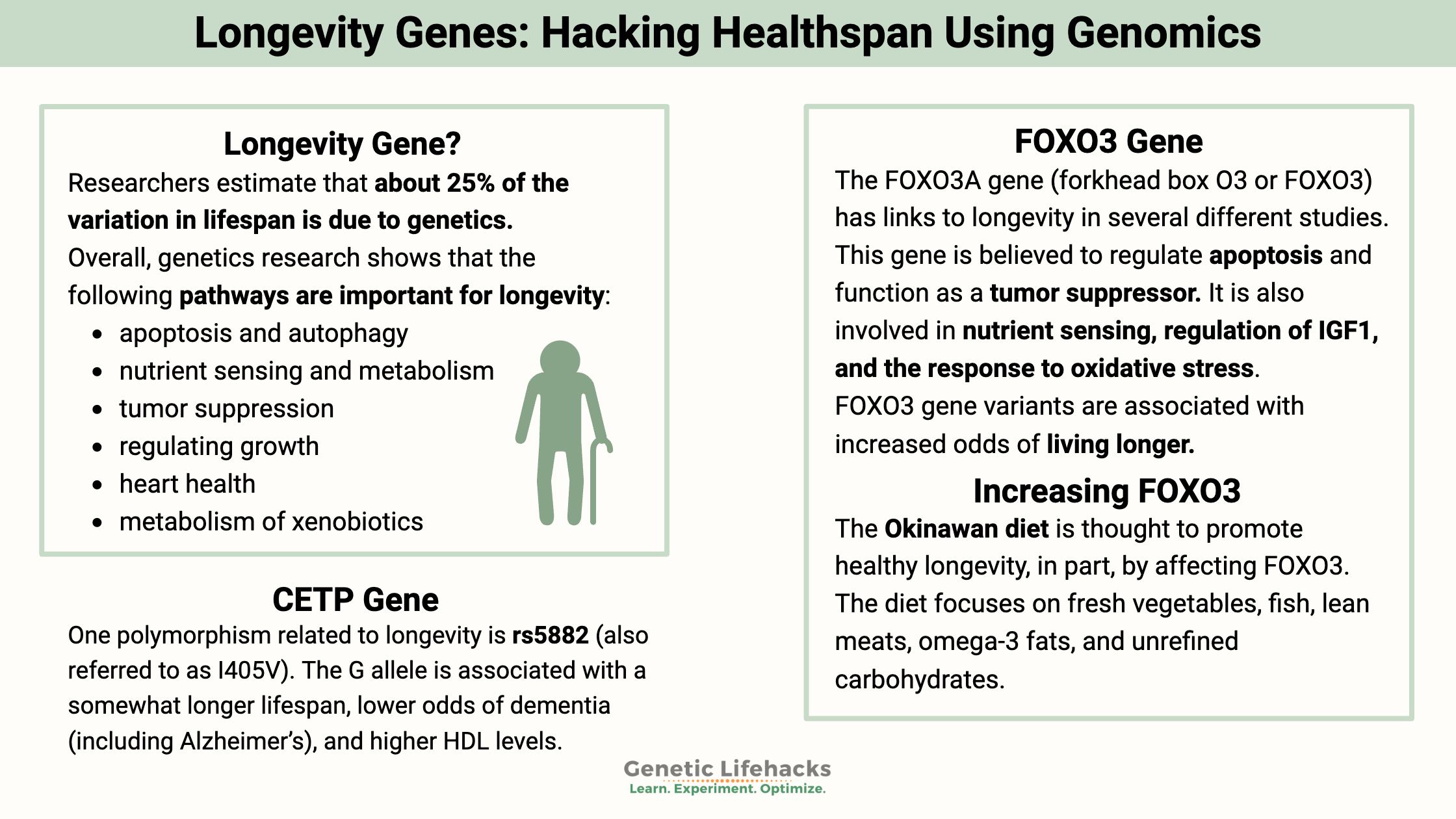 Longevity Genes: Hacking healthspan using genomics