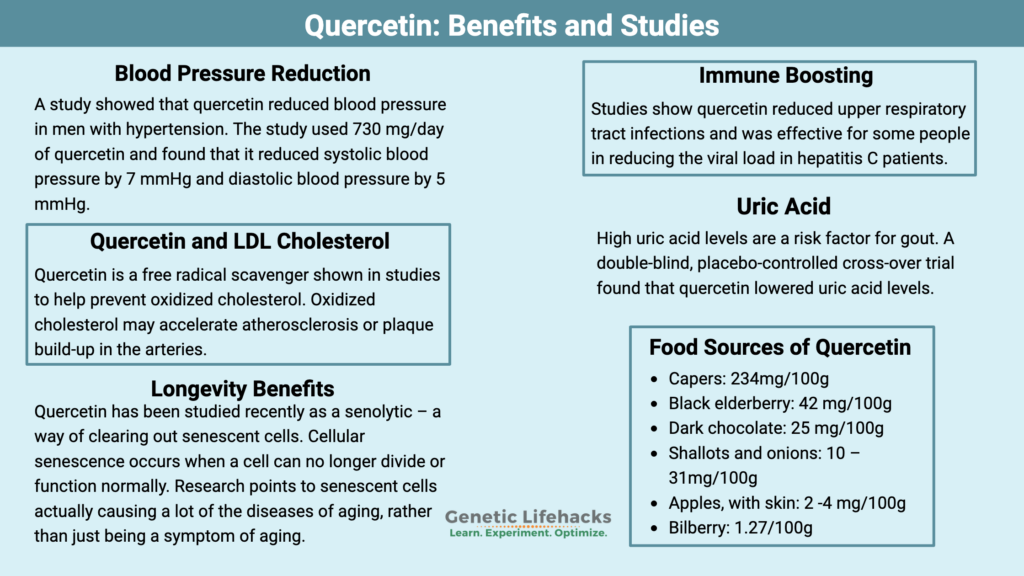 Quercetin Blood Pressure Reduction, Immune boosting and Longevity Benefits. Food sources of quercetin