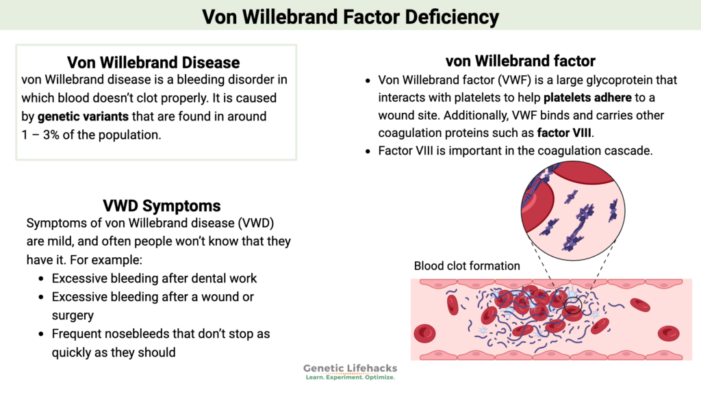 Von Willebrand Factor Deficiency: How to Check Your Raw Data