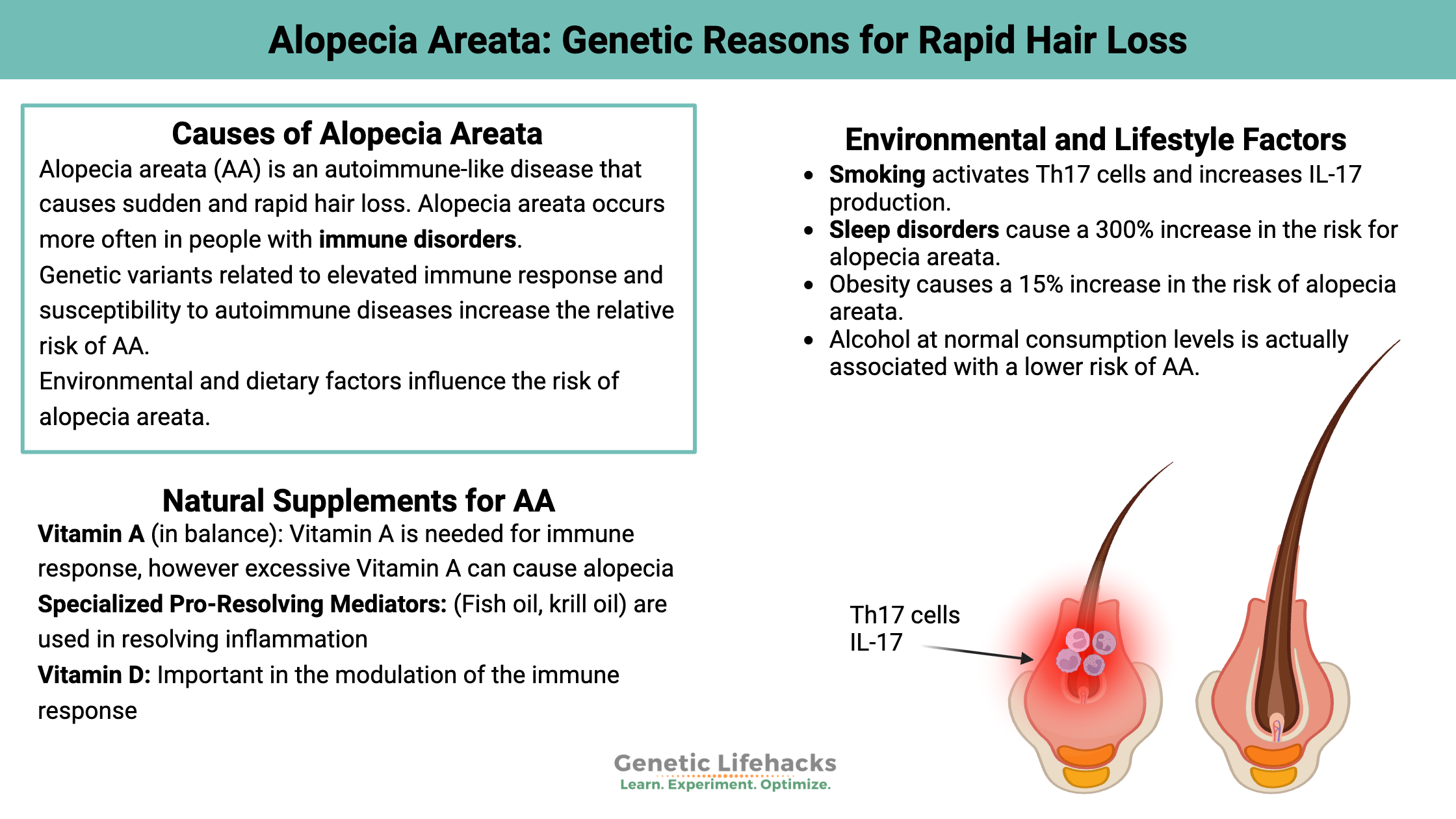 Alopecia Areata: Genetic Reasons for Rapid Hair Loss