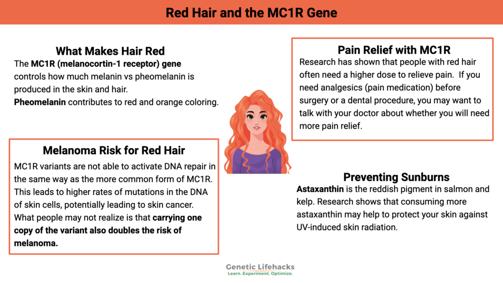 Red Hair and the MC1R Gene, Melanoma Risk for Red Hair