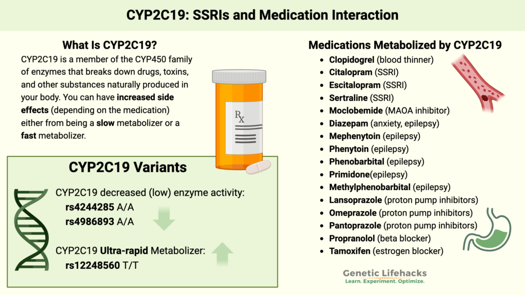 Genetic variants in CYP2C19 - non-functioning and ultra-rapid metabolizers