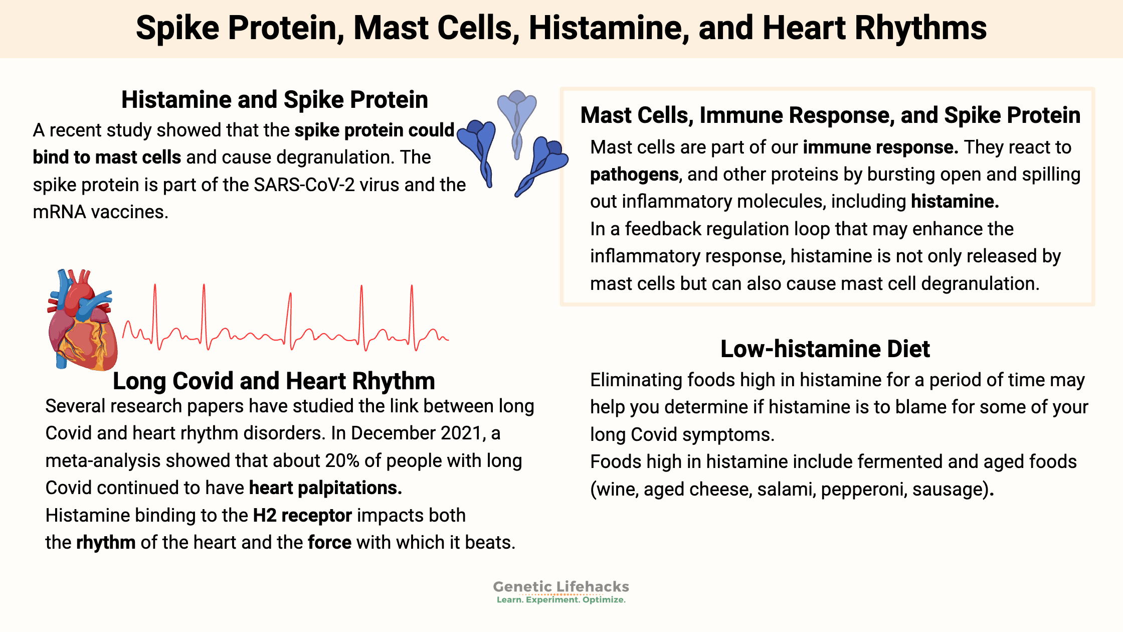 Spike-Protein-Mast-Cells-Histamine-and-Heart Rhythms