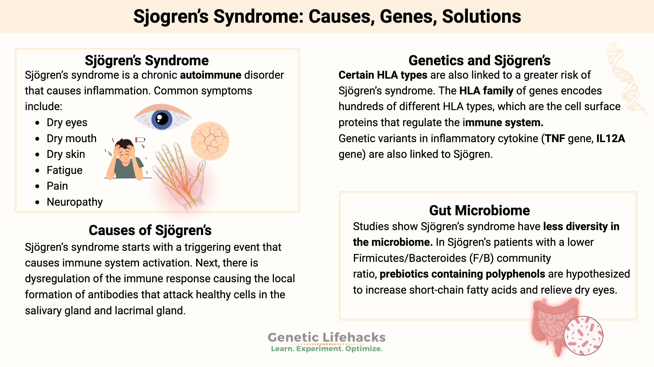 Sjogren’s Syndrome: Causes, Genes, Solutions, symptoms