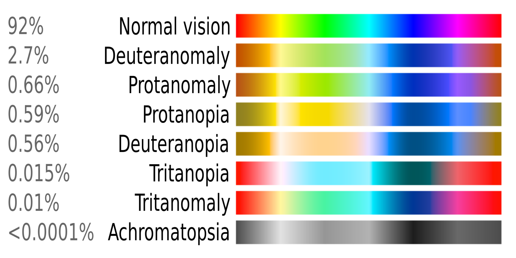 genetics-and-color-blindness