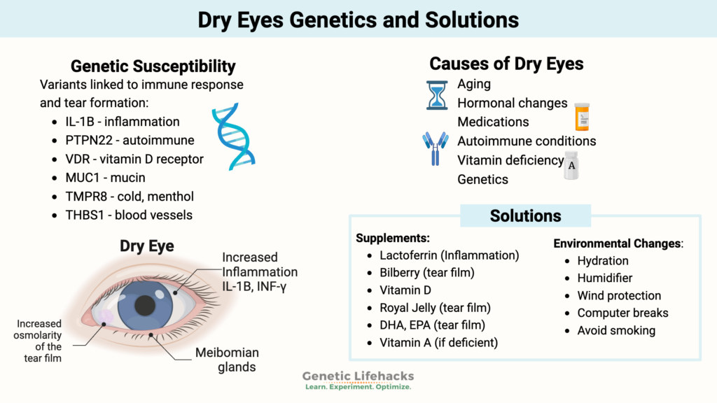 Dry Eyes Genetics and Solutions