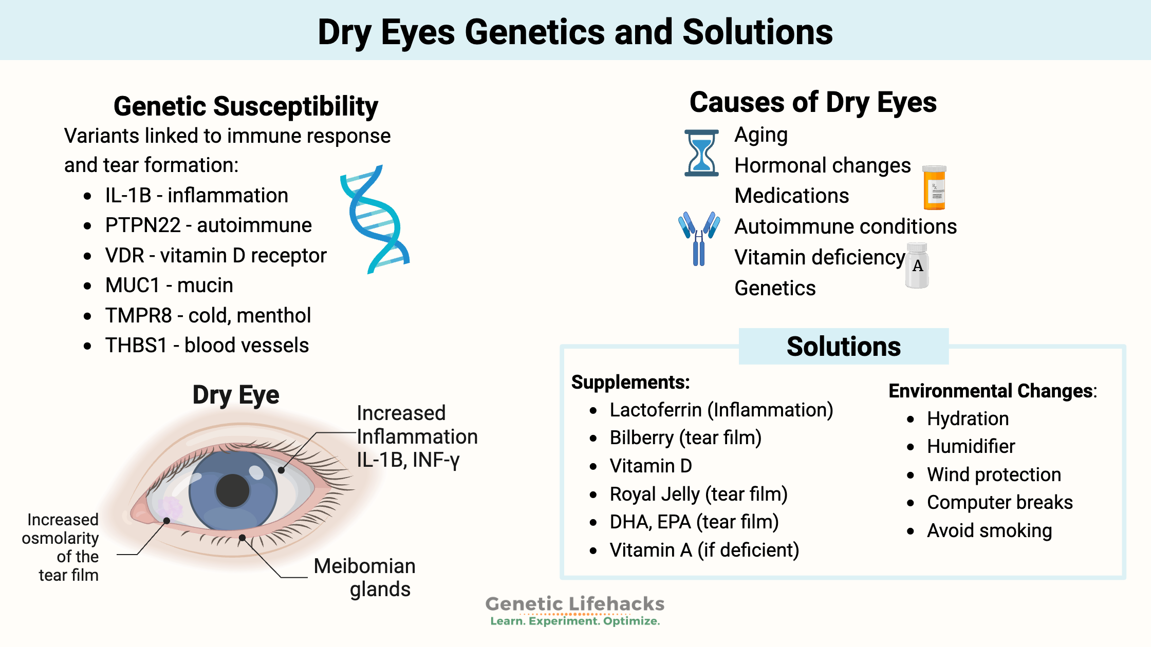 Dry Eyes Genetics and Solutions