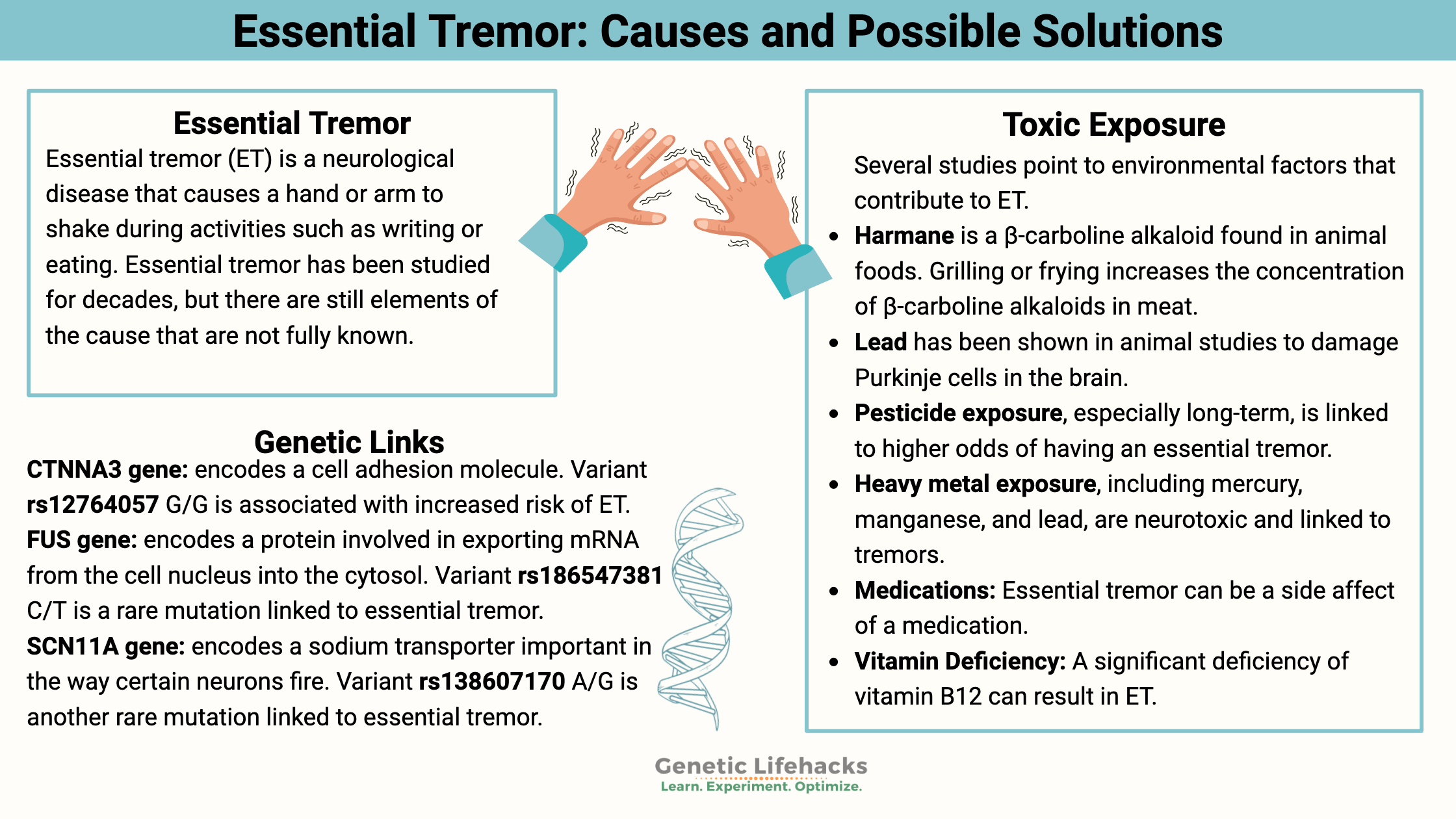 Essential Tremor: Causes and Possible Solutions