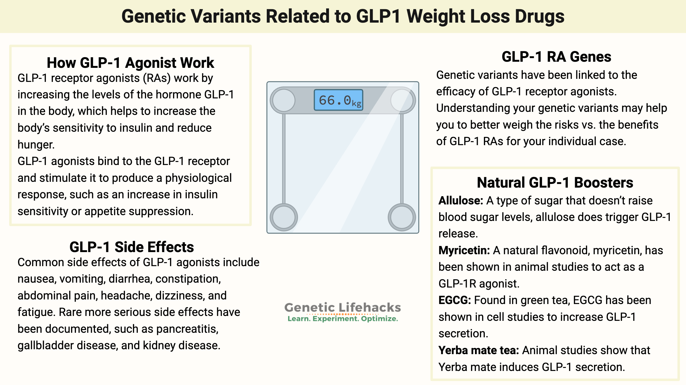 Genetic variants affecting GLP-1 receptor agonist, natural ways to increase GLP-1