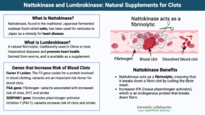 nattokinase fibrinolytic for blood clots, heart disease