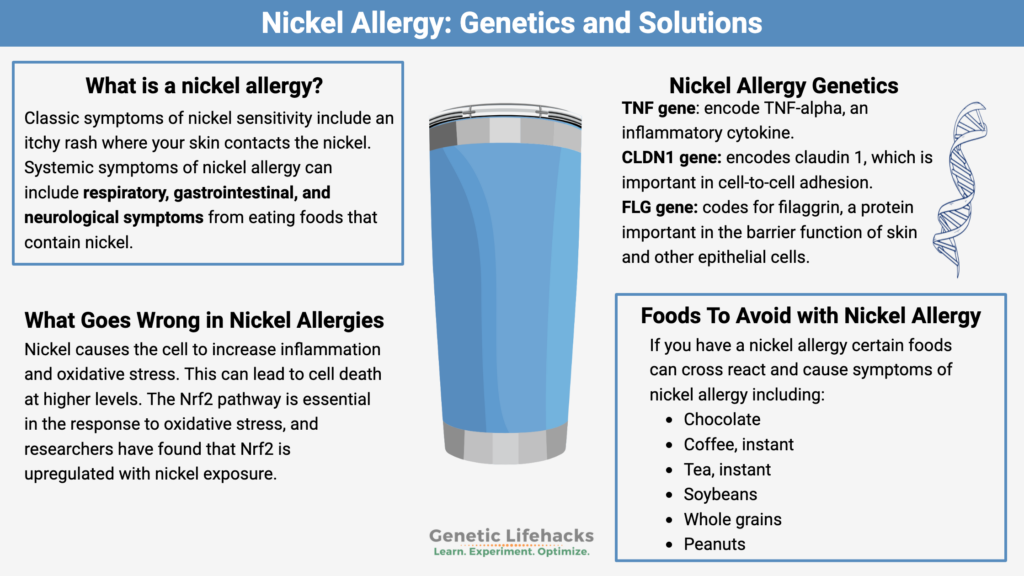 Nickel allergy genetics, foods to avoid with nickel allergies