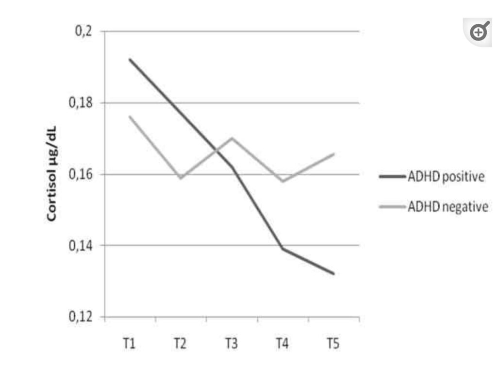 ADHD Genes: Exploring The Role Of Genetics, Environment, And ...