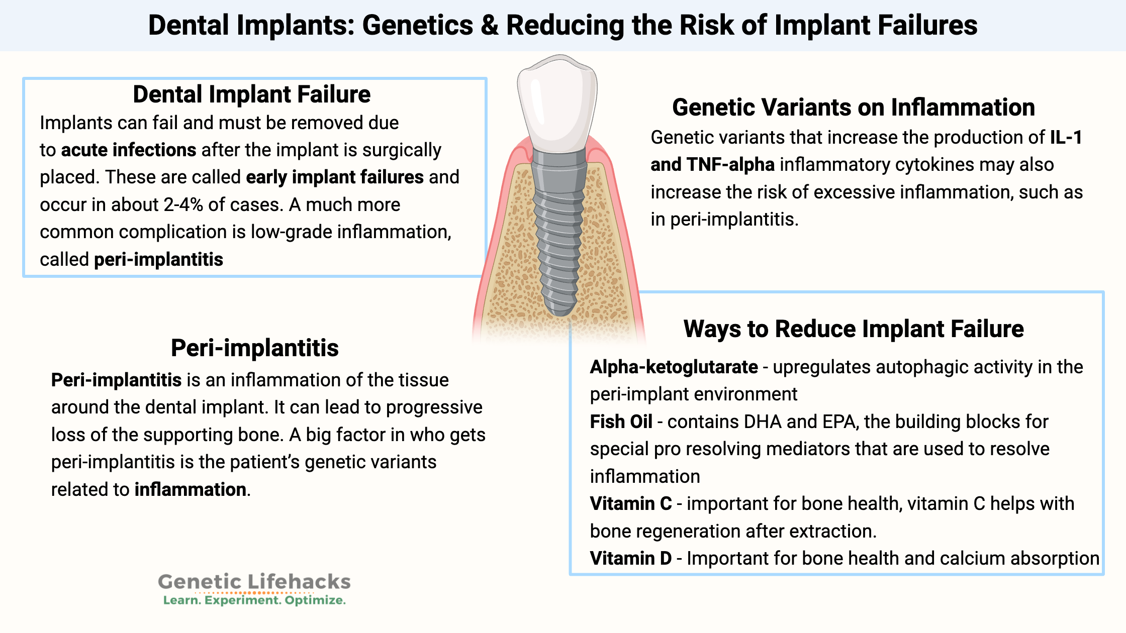 Dental Implants: Genetics & Reducing the Risk of Implant Failures, inflammation, ways to reduce implant failure