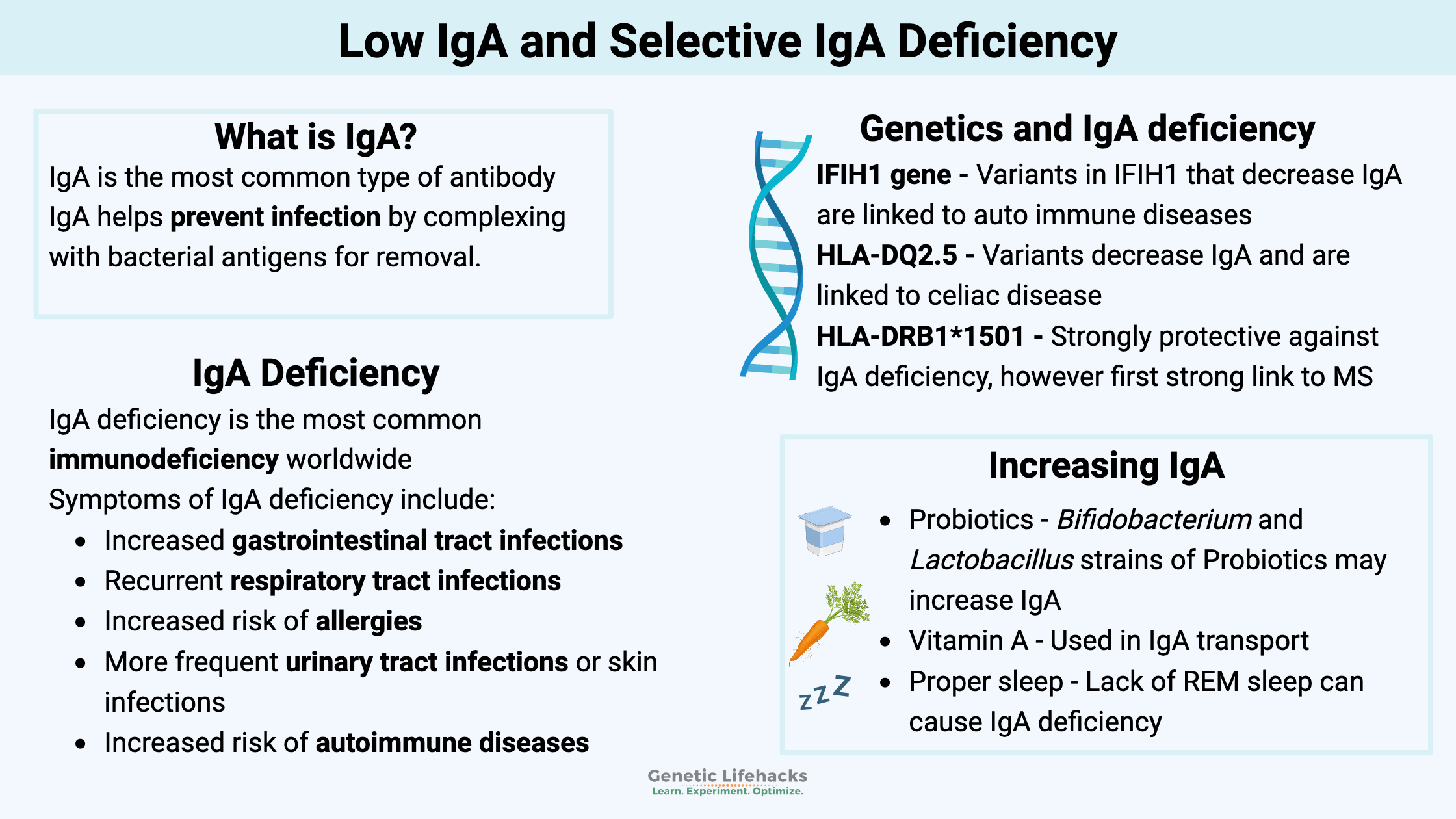 Symptoms of IgA deficiency, Genetic variants that influence IgA deficiency, ways to improve IgA levels