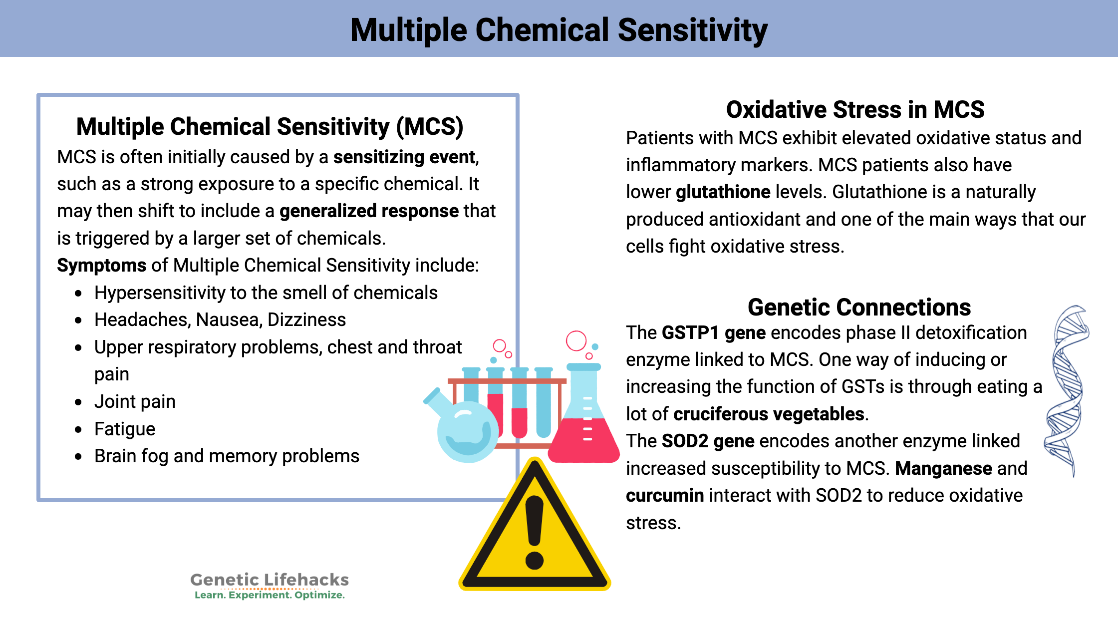 Genetics and Multiple Chemical Sensitivity (MCS)