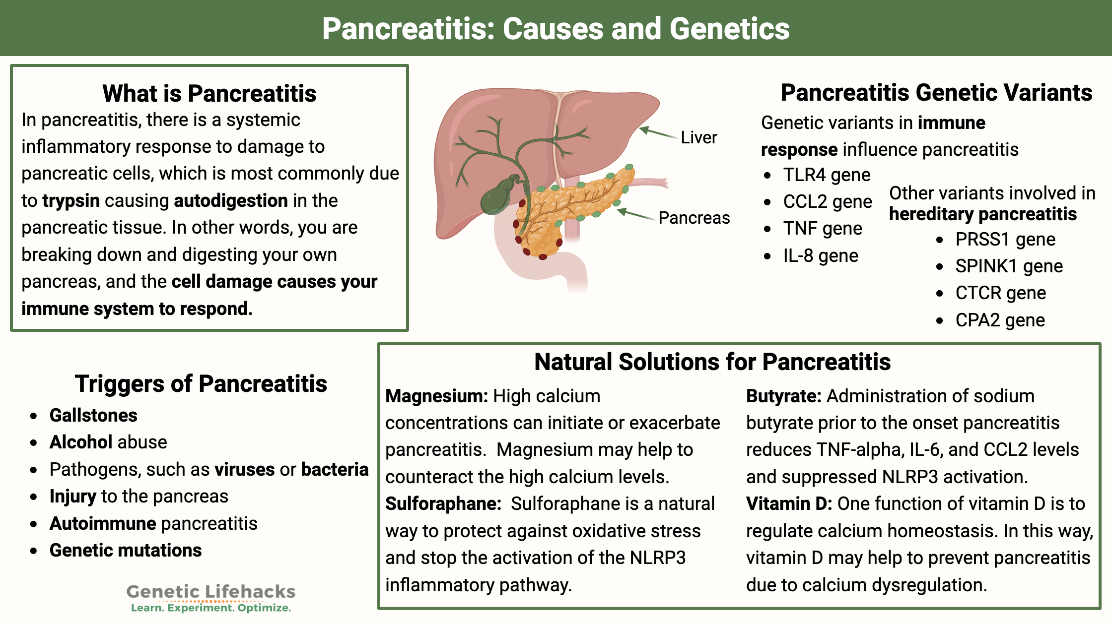 Pancreatitis, causes, genetics and natural solutions