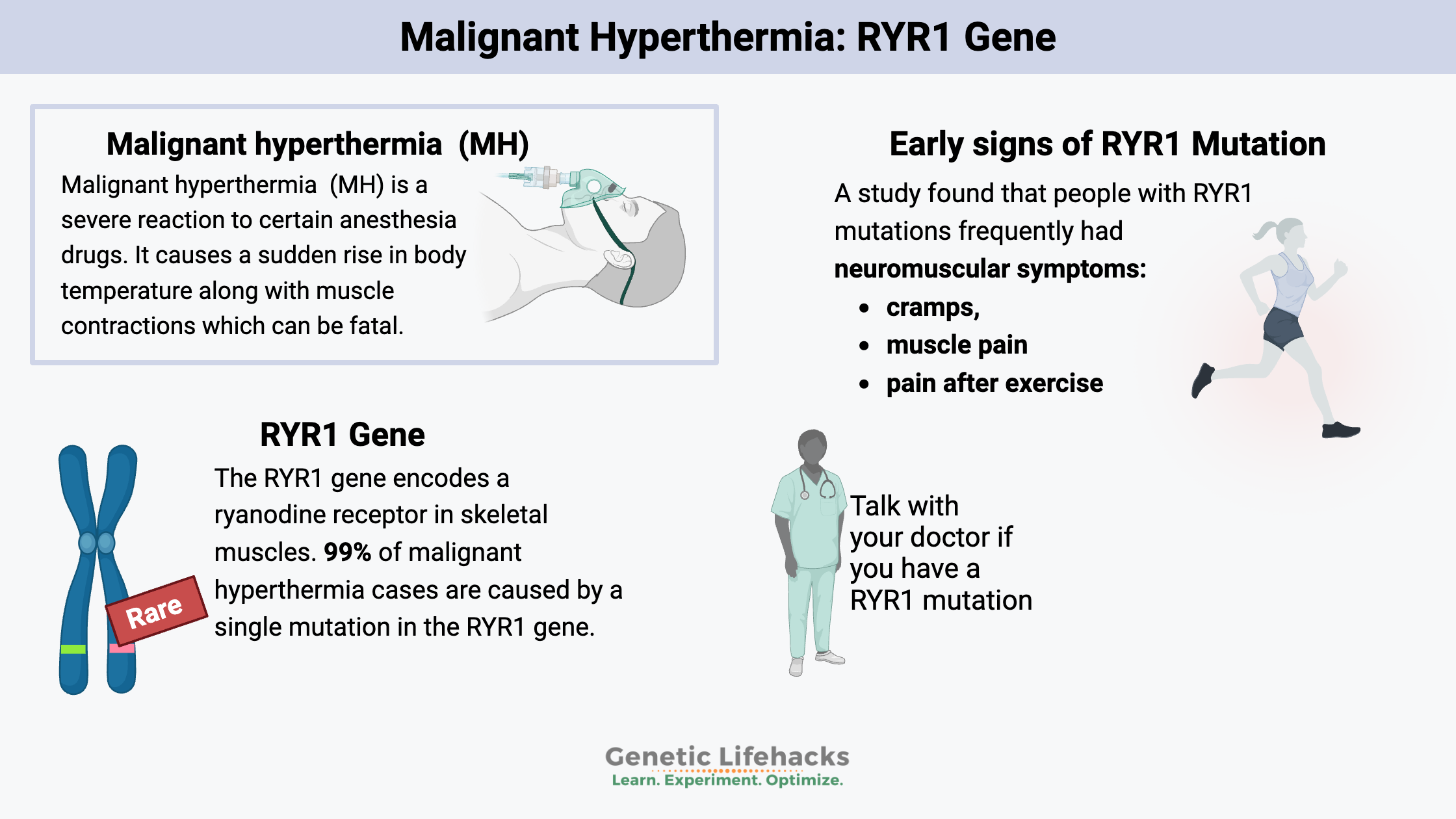 Malignant Hyperthermia: RYR1 Gene