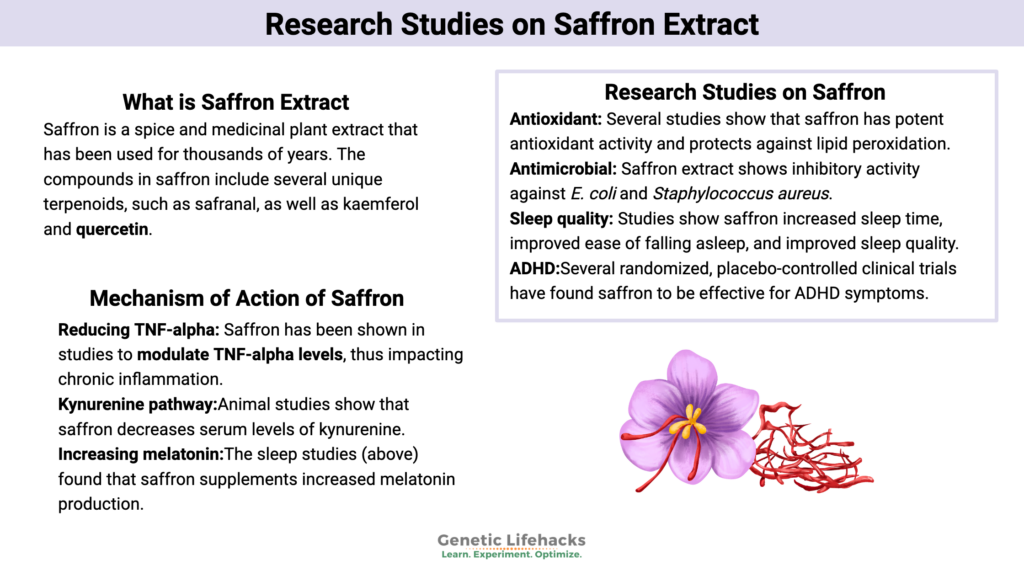 Research Studies on Saffron Extract