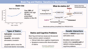 Statins and brain fog, genetics