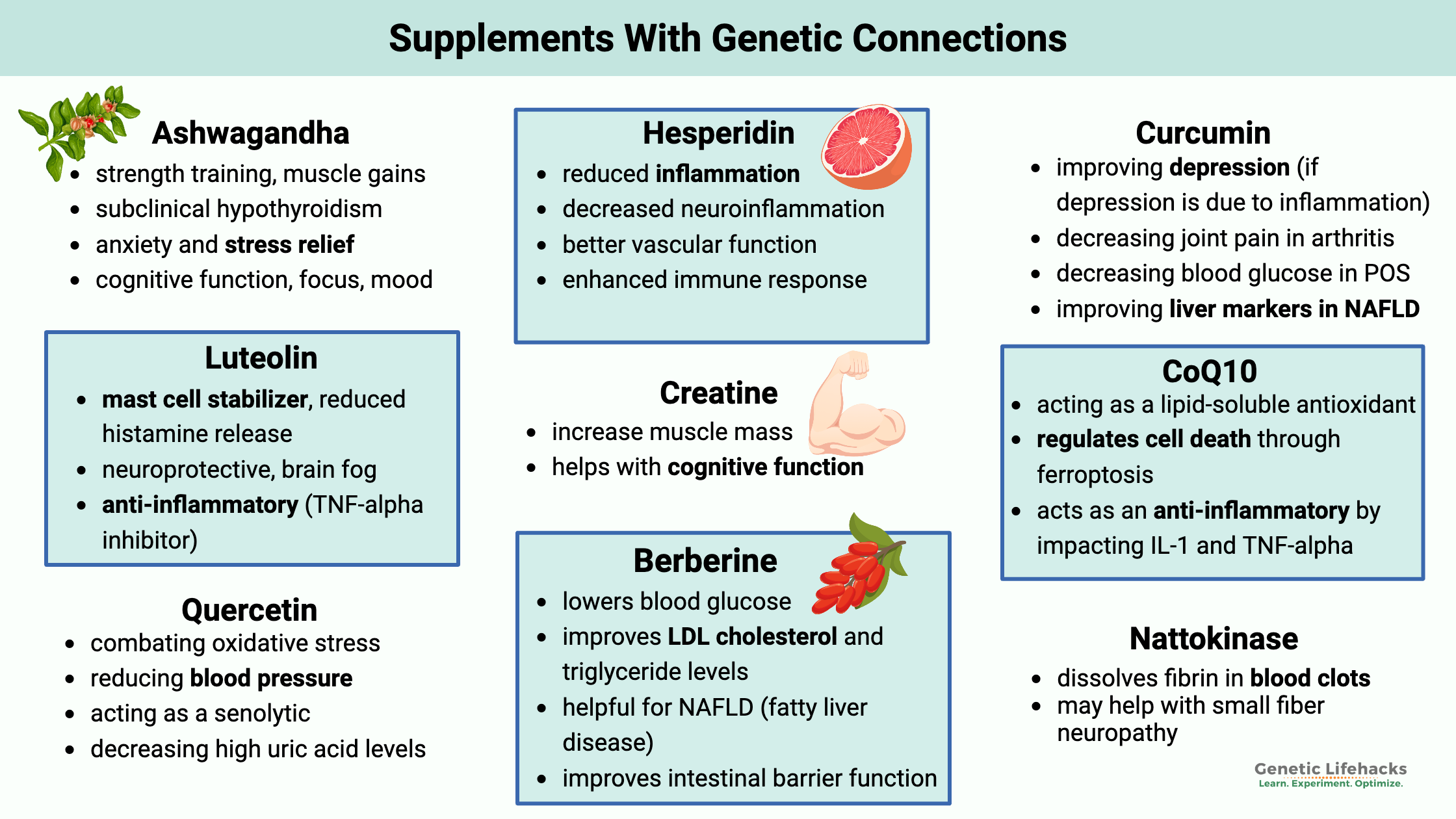 Supplements with genetic connections