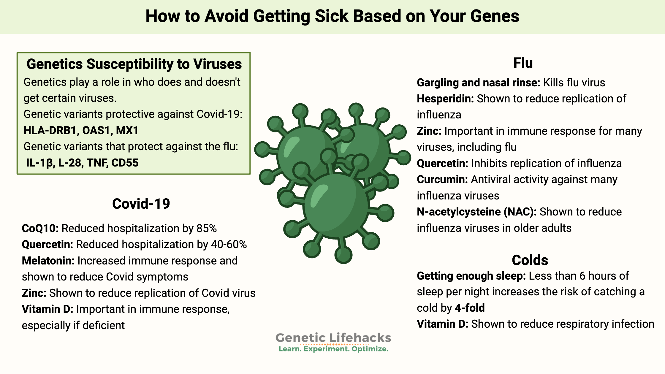 Genetic susceptibility to viruses, ways to reduce viral infections