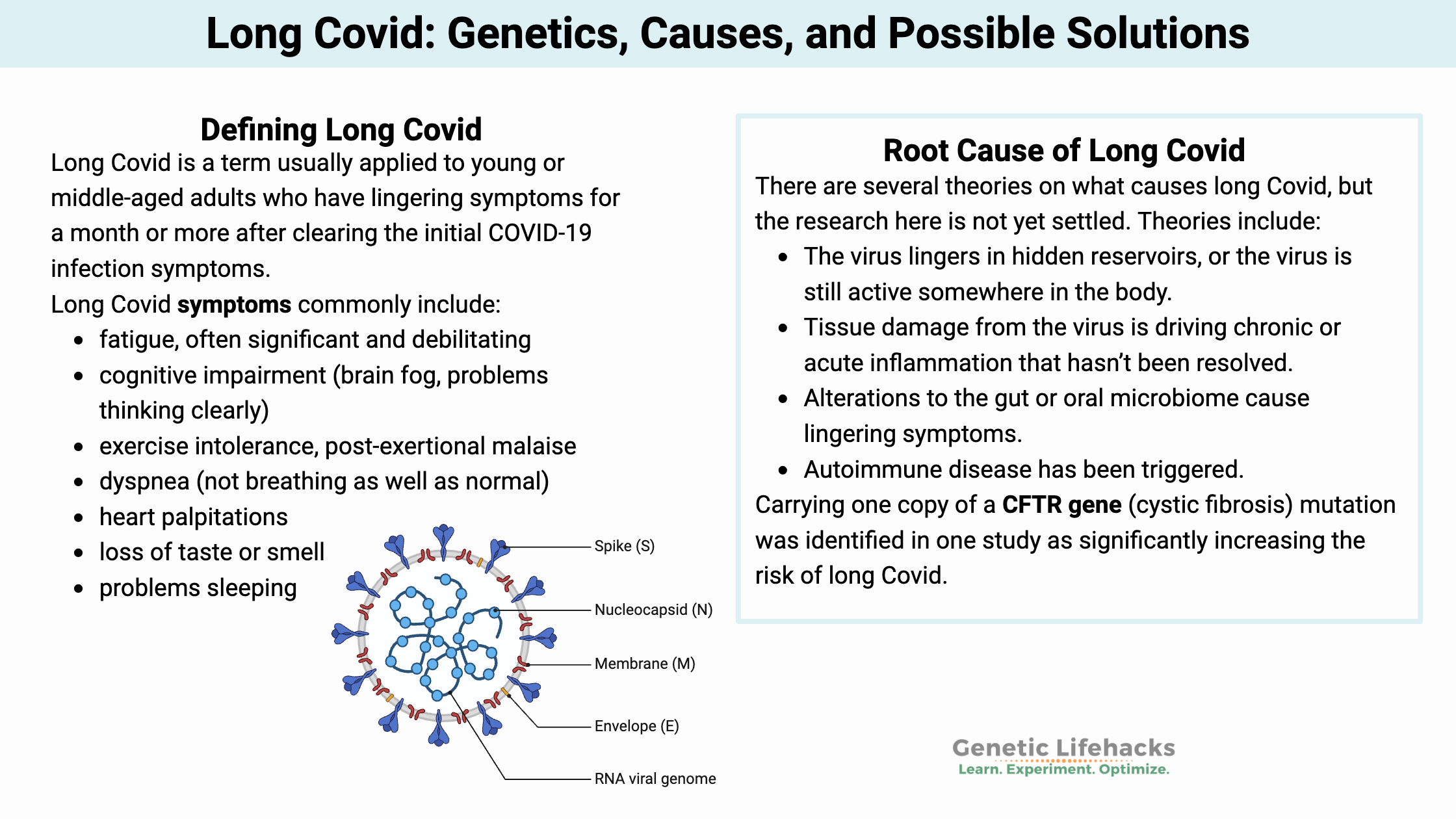 Long Covid: Genetics, Causes, and Possible Solutions