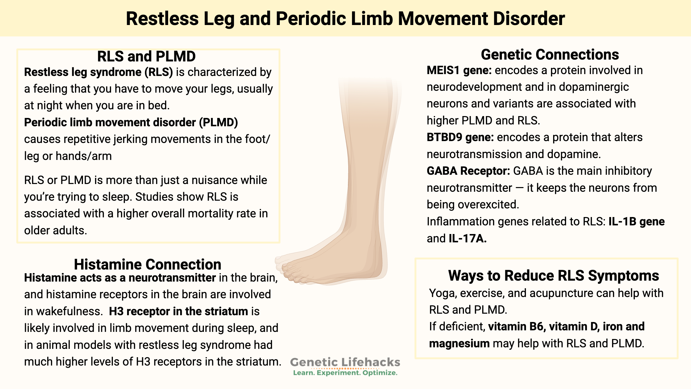 Restless Leg and Periodic Limb Movement Disorder, genetics, histamine connection and ways to reduce RLS and PLMD