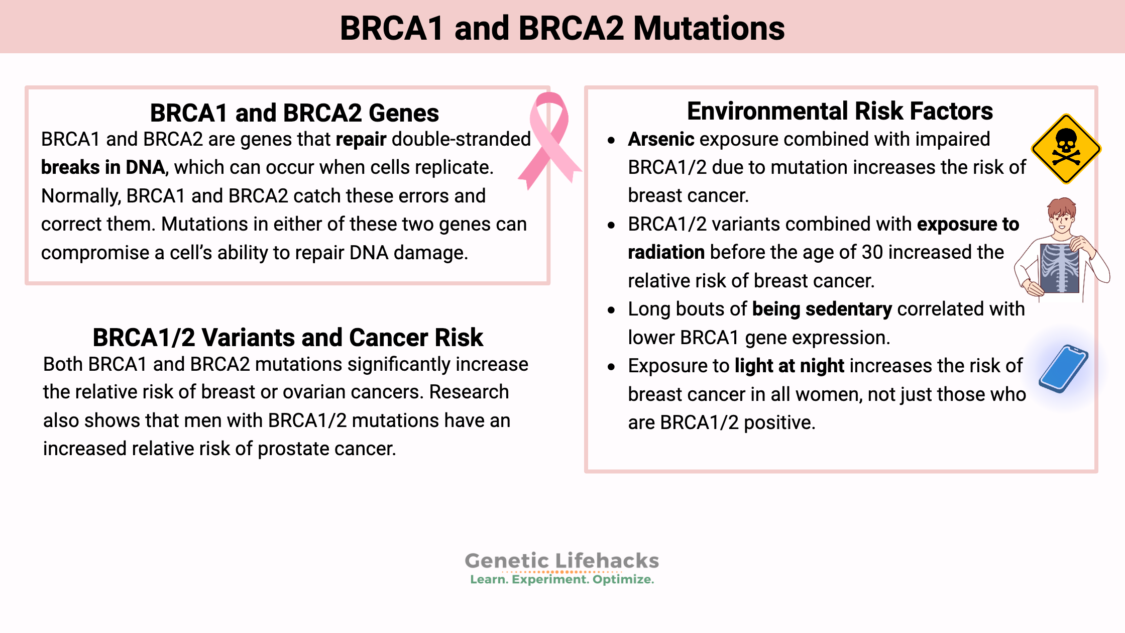 BRCA1 and BRCA2 Mutations