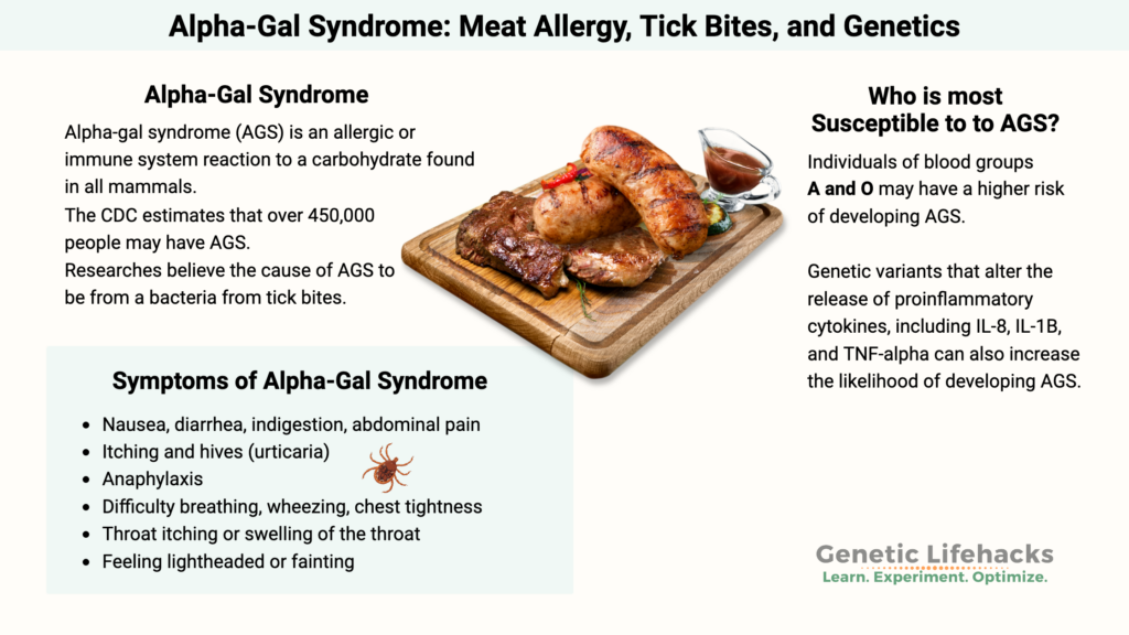 Alpha-Gal Syndrome symptoms, genetic and blood type susceptibility