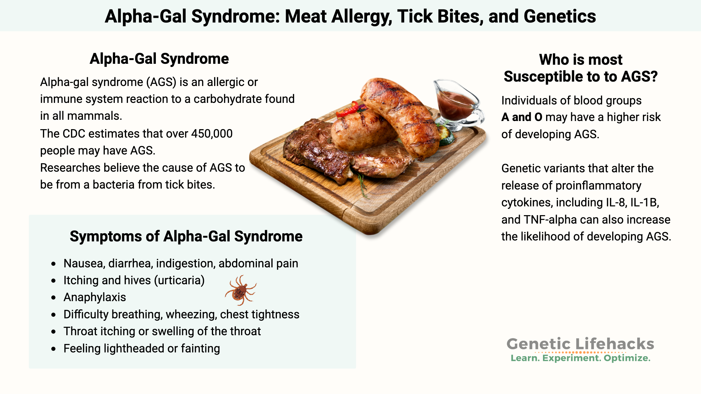 Alpha-Gal Syndrome symptoms, genetic and blood type susceptibility