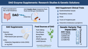 DAO enzyme supplements - genetics, doses,